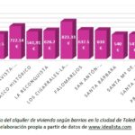 alquiler toledo buena