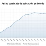 asi_ha_cambiado_la_poblac