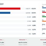 ELECCIONES PROVINCIA TOLEDO