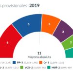 ELECCIONES SESEÑA
