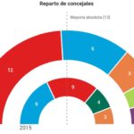 ELECCIONES TOLEDO