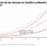 grafico vacunacion